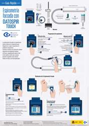 Espirometría Forzada con DATOSPIR TOUCH. Guía Rápida